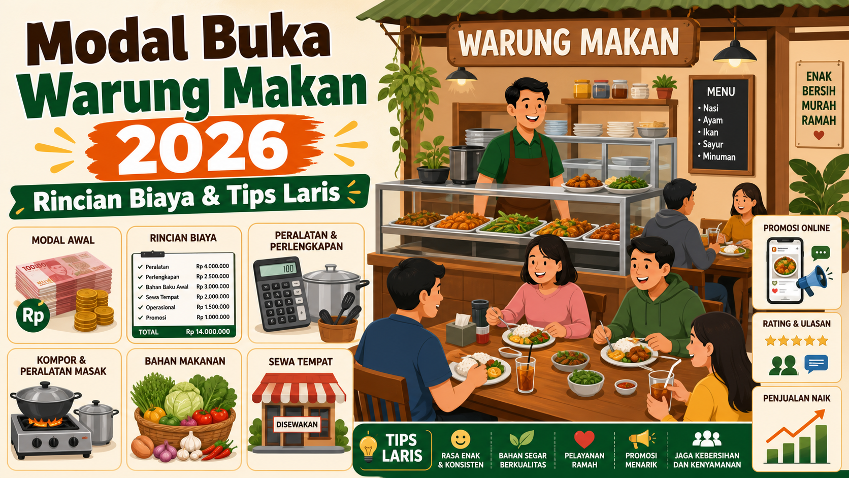Modal Buka Warung Makan 2026: Rincian Biaya dan Tips Laris - warung