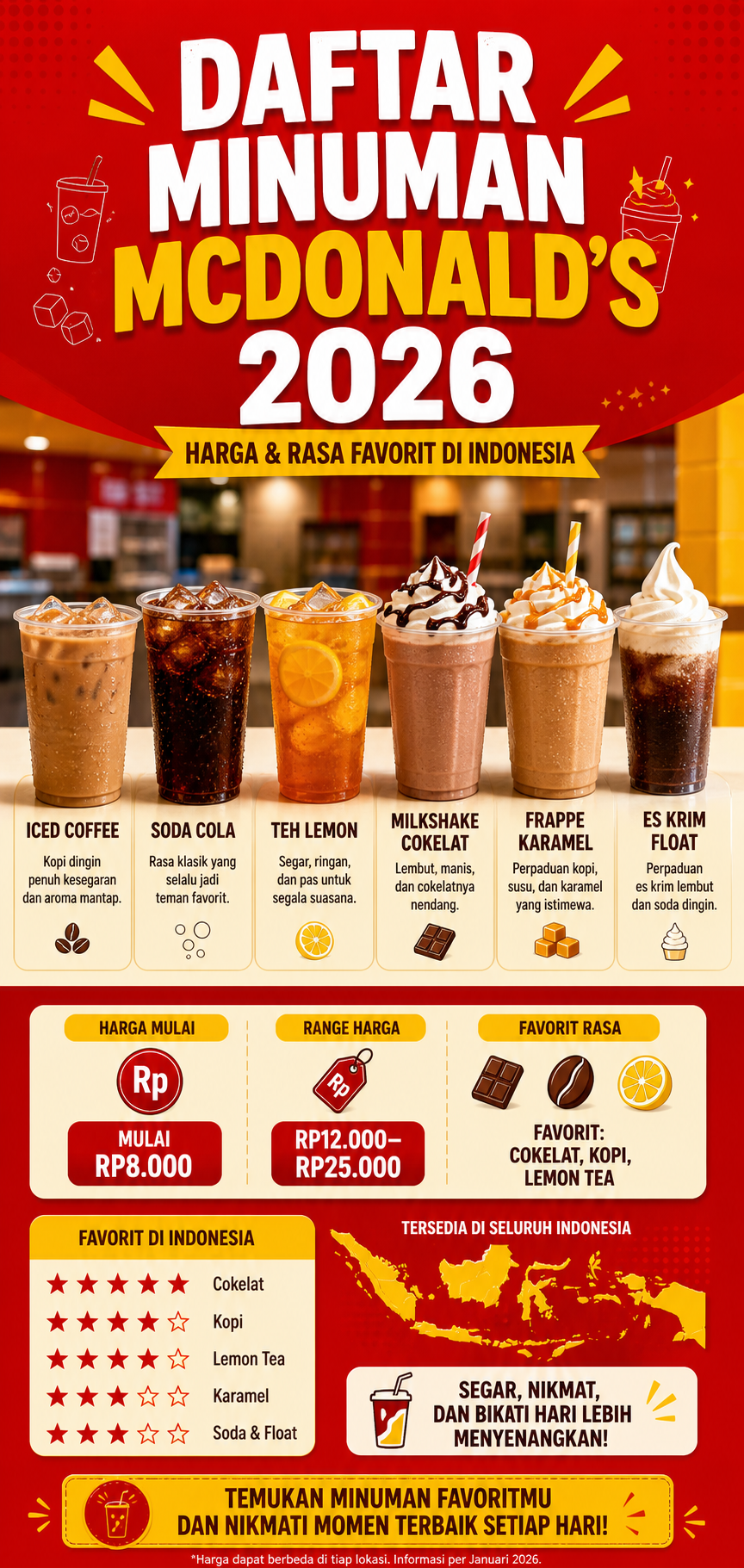 Daftar Minuman McDonald’s 2026, Harga dan Rasa Favorit di Indonesia - mcdonalds